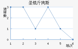 ʥ��˹��������������