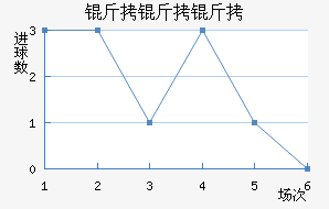 ������˹�ط��������������