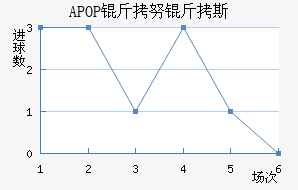 APOP ��Ŭ��˹��������������