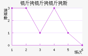 ������˹��������������