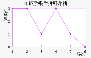 FC·˹�����������������