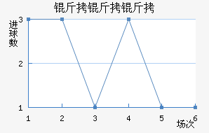 �������ǽ�������������