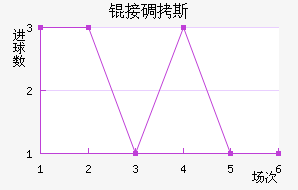 �ӵ�˹��������������