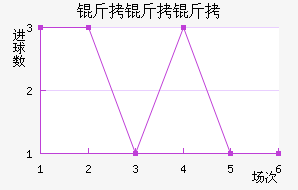 ����������˹��������������