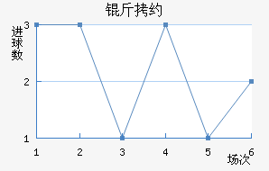 ��Լ��������������