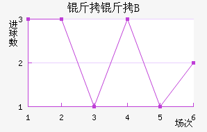 �ʼ�������B�ӽ�������������