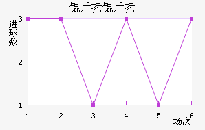 ������ҫ��������������