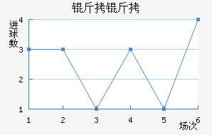 ������������������