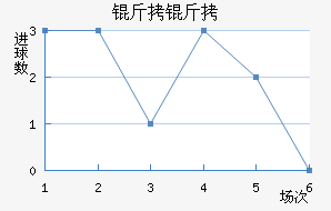 ������������������