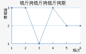 ������˹��������������