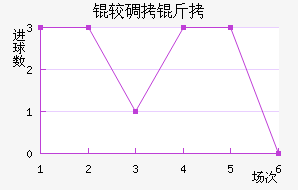 �ϵ����ս�������������