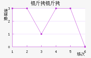 ������������������