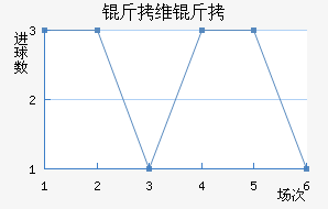 ��ά�ؽ�������������