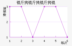 ���������ӽ�������������