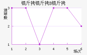 ������˹B�ӽ�������������