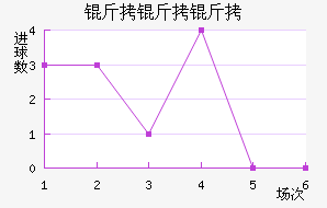 �������������������