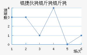 ���˶�������������������