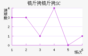 ��������SC��������������