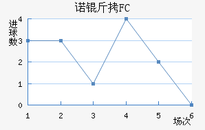 ŵ��FC��������������