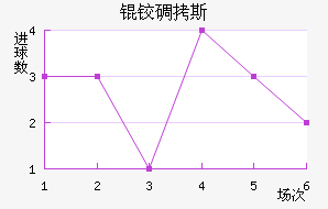 �µ�˹��������������