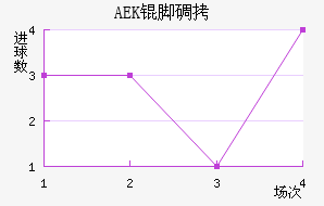 AEK�ŵ��������������