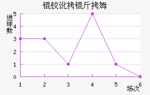 �µº�ķ��������������