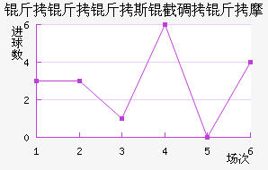 ������˹�ص���Ħ��������������