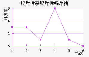 ��ɭ�����������������