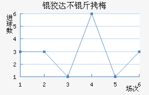 �ƴﲻ��÷��������������