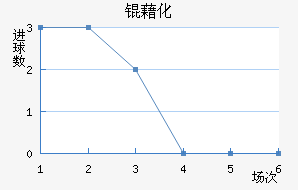 �廯��������������