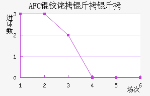 AFC�²����ǽ�������������