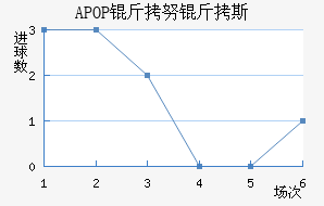 APOP��Ŭ��˹��������������