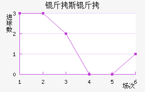 ��˹�ض��ؽ�������������