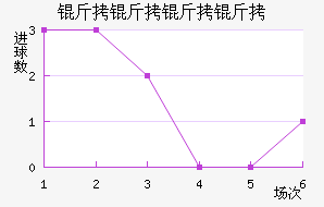 �������Ͻ�������������