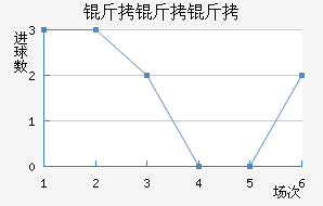 �������������������