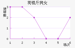 Ӣ����Ů���������������