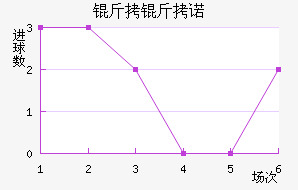 ����ŵ��������������