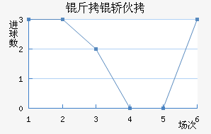 �����������λ���������������