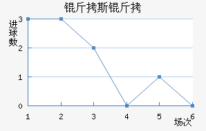 ��˹��������������