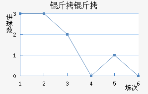 ���ؽ�������������