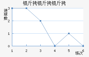 ��������������������