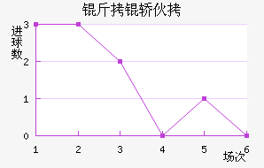 �����������λ���������������