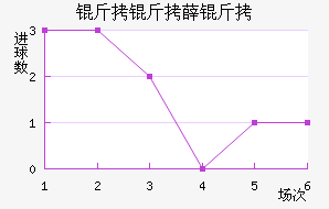 ����Ѧ���������������