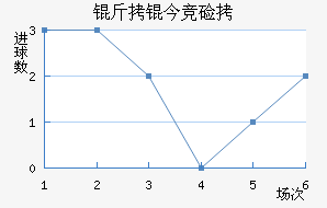 ���񾺼���������������