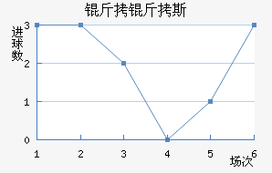 ����˹��������������