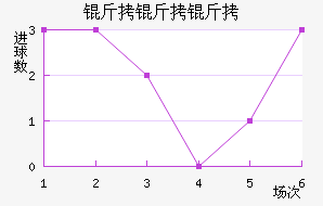 �����ؽ�������������