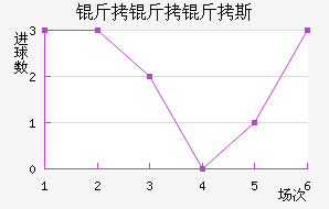 ������˹��������������