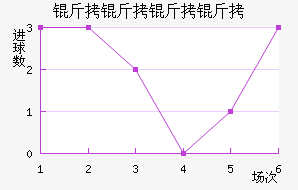 ���������������������