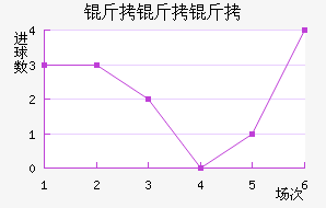 ��������������������