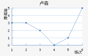 ¬ɭ��������������